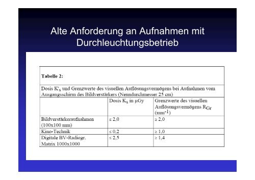 Die neuen Leitlinien â was hat sich geÃ¤ndert?