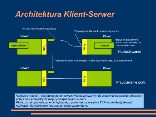 Java â programowanie sieciowe - Koszalin