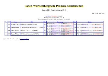 Baden-WÃ¼rttembergische Poomsae Meisterschaft - Taekwondo ...