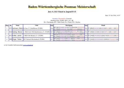 Baden-WÃ¼rttembergische Poomsae Meisterschaft - Taekwondo ...