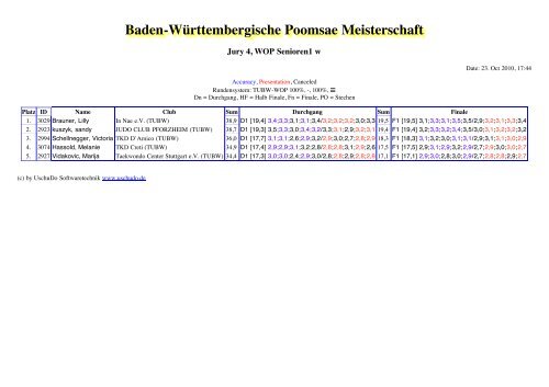 Baden-WÃ¼rttembergische Poomsae Meisterschaft - Taekwondo ...