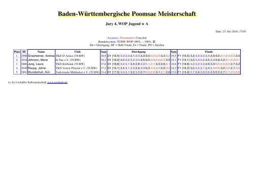 Baden-WÃ¼rttembergische Poomsae Meisterschaft - Taekwondo ...