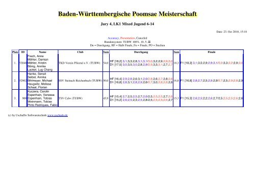 Baden-WÃ¼rttembergische Poomsae Meisterschaft - Taekwondo ...