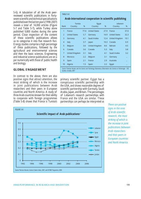 Arab Knowledge Report 2009: Towards Productive