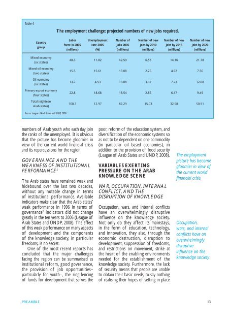 Arab Knowledge Report 2009: Towards Productive