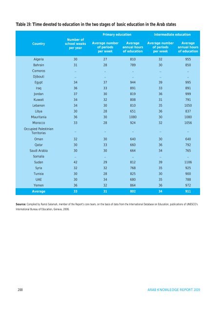 Arab Knowledge Report 2009: Towards Productive