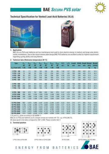 BAE SECURA PVS solar - Krannich Solar