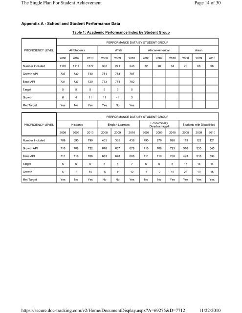 CVHS 2010-2011 - Ceres Unified School District