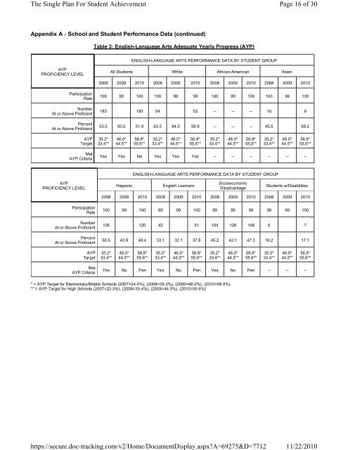 CVHS 2010-2011 - Ceres Unified School District