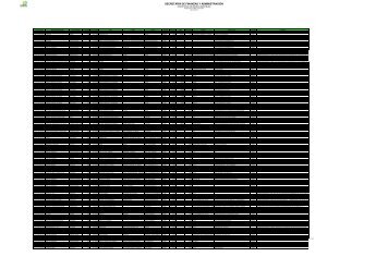 SECRETARÍA DE FINANZAS Y ADMINISTRACIÓN - Gobierno del ...