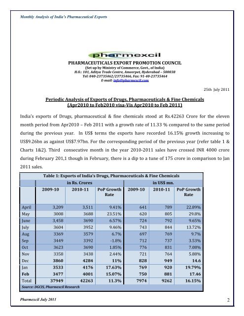 Periodic Analysis of Exports of Drugs, Pharmaceuticals & Fine ...