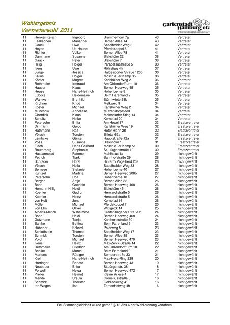 vertreterwahl_2011_wahlergebnis - Gartenstadt Hamburg eG