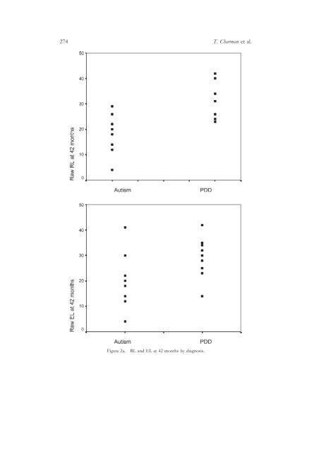 Predicting language outcome in infants with autism and pervasive ...