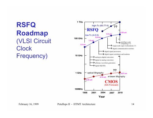 HTMT: A Hybrid Technology Approach to Petaflops Computing