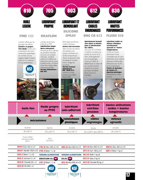 Orapi - Catalogue maintenance - Abrasifs et Outillages