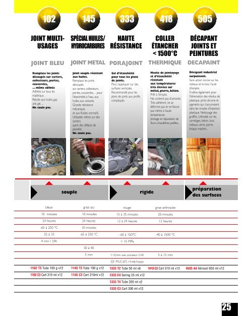 Orapi - Catalogue maintenance - Abrasifs et Outillages