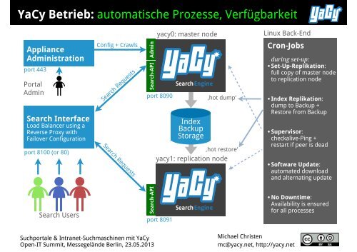 Suchportale und Intranet- Suchmaschinen mit YaCy