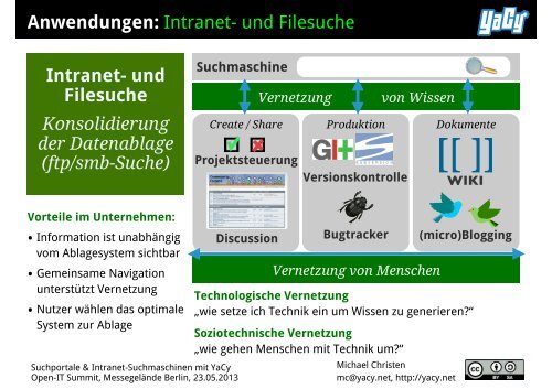 Suchportale und Intranet- Suchmaschinen mit YaCy