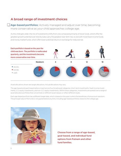 Putnam 529 for America - Putnam Investments