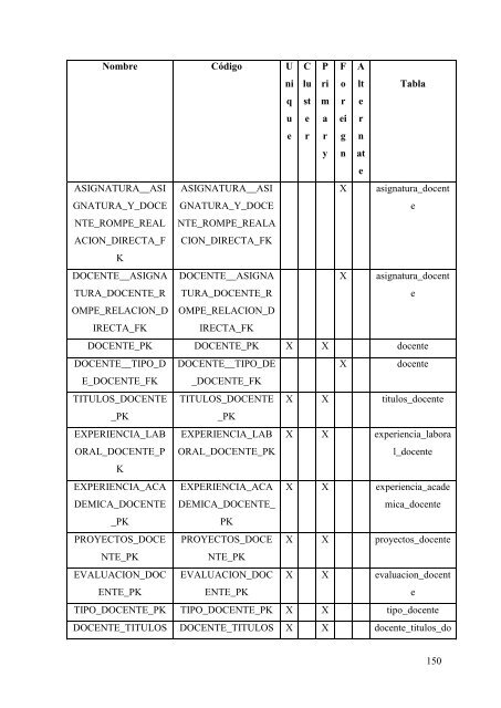 Tesis - Sistema de Control y Gestion del Talento Humano Docente.pdf