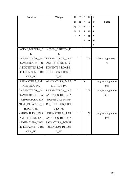 Tesis - Sistema de Control y Gestion del Talento Humano Docente.pdf