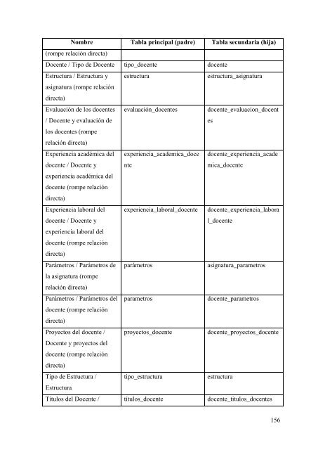 Tesis - Sistema de Control y Gestion del Talento Humano Docente.pdf