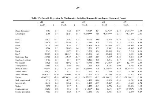 The Impact of Direct Democracy on Society - UniversitÃƒÂ¤t St.Gallen