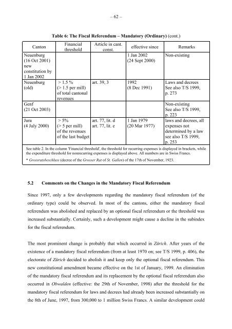 The Impact of Direct Democracy on Society - UniversitÃƒÂ¤t St.Gallen