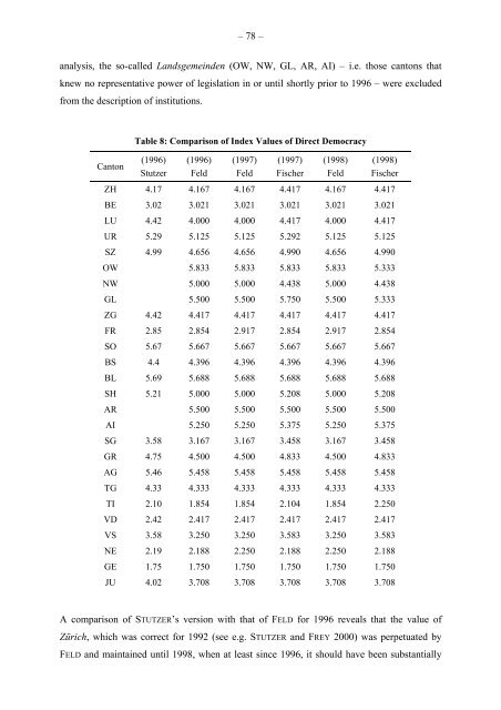 The Impact of Direct Democracy on Society - UniversitÃƒÂ¤t St.Gallen