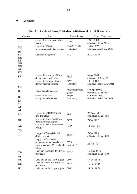 The Impact of Direct Democracy on Society - UniversitÃƒÂ¤t St.Gallen