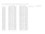 Unemployment Insurance Weekly Claims R539 Report CY 1967 ...