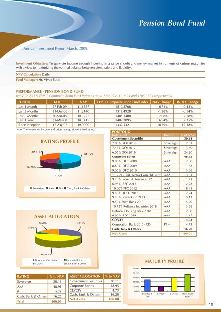 Annual Fund Reports - Apr '08 - Mar ' - Tata AIA Life Insurance