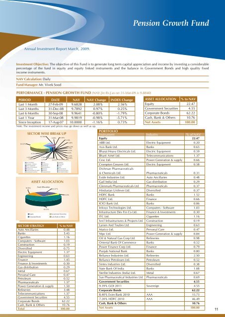 Annual Fund Reports - Apr '08 - Mar ' - Tata AIA Life Insurance