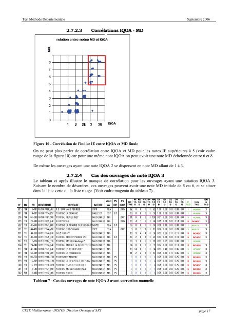 Test Methode dÃÂ©partementale V2 - PLATEFORME OUVRAGES D ...