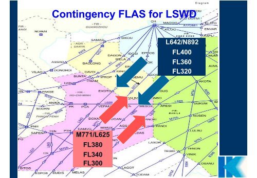 RVSM - Flight Level Assignment Scheme (FLAS)