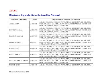 ZULIA Diputado o Diputada Lista a la Asamblea Nacional