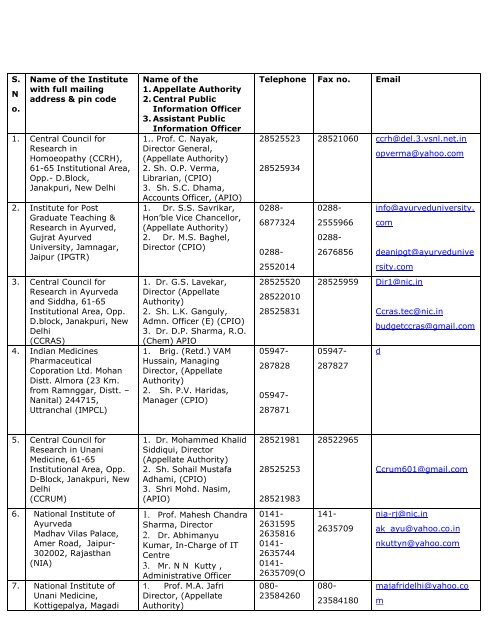 Manual 17 - Department of AYUSH