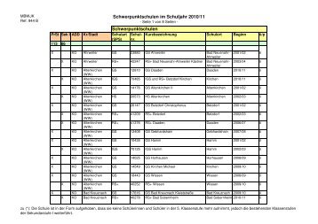 Liste der Schwerpunktschulen im Schuljahr 2010/2011
