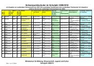 Schwerpunktschulen im Schuljahr 2009/2010