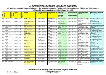 Schwerpunktschulen im Schuljahr 2009/2010