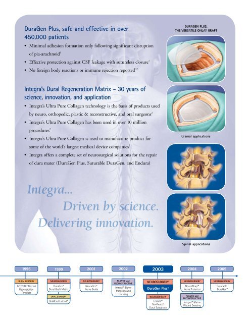 DuraGen Plus Brochure - Integra LifeSciences