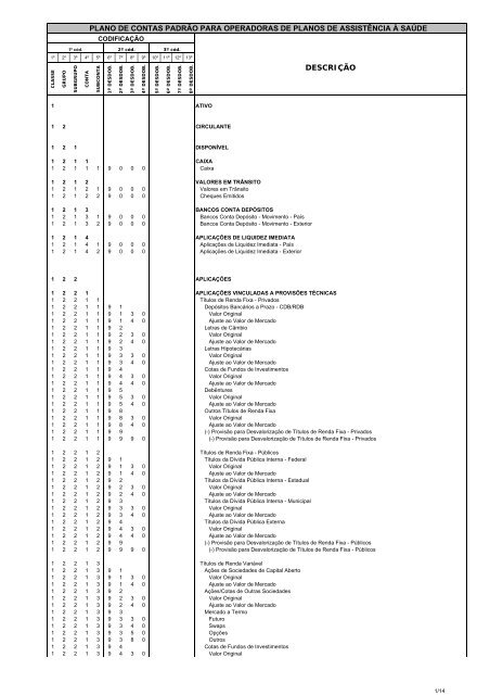 DESCRIÃÃO PLANO DE CONTAS PADRÃO PARA ... - ANS