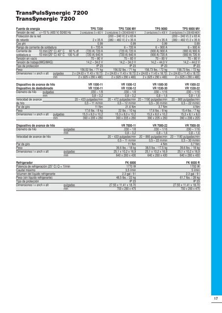 Product catalogue 2006/2007 - dpiaca