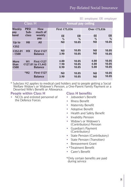 Rates of Payment 2010 - Welfare.ie