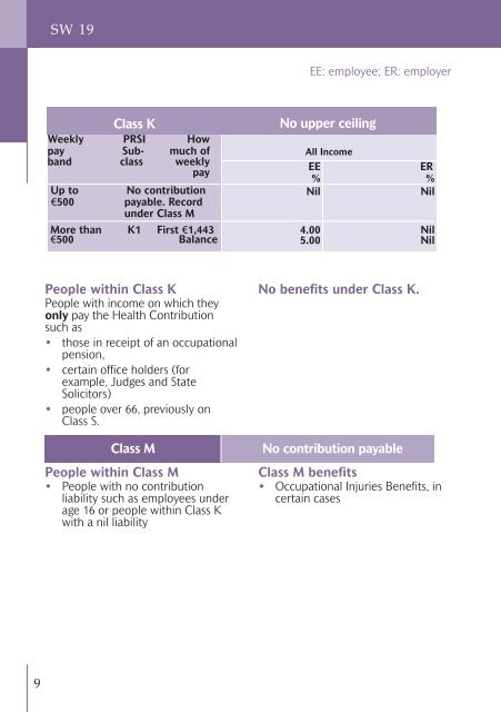 Rates of Payment 2010 - Welfare.ie