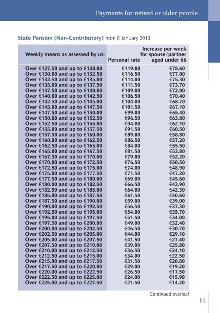 Rates of Payment 2010 - Welfare.ie