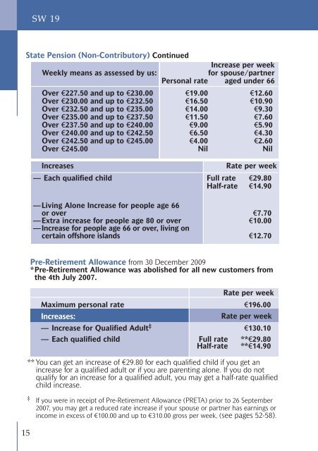 Rates of Payment 2010 - Welfare.ie