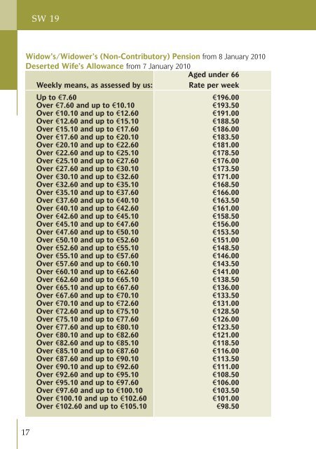 Rates of Payment 2010 - Welfare.ie