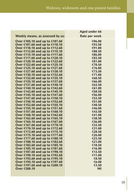 Rates of Payment 2010 - Welfare.ie