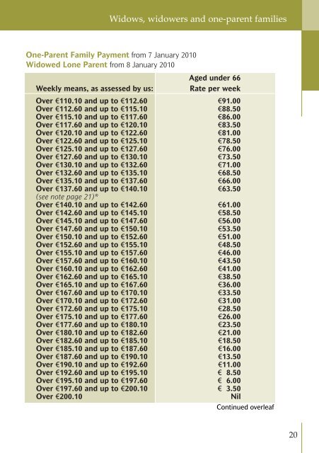 Rates of Payment 2010 - Welfare.ie